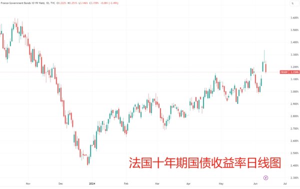 九龙证券配资 还记得特拉斯吗！法国财长警告：极右翼赢得选举恐引发债务危机