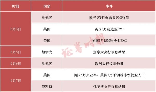 富旺配资 本周聚焦！这些大事值得关注 欧洲央行大概率降息