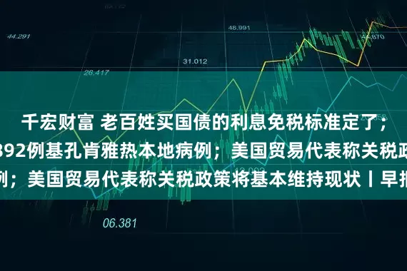 千宏财富 老百姓买国债的利息免税标准定了；广东过去七天新增2892例基孔肯雅热本地病例；美国贸易代表称关税政策将基本维持现状丨早报